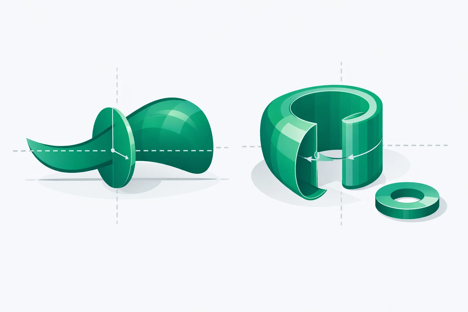 Disk vs Washer vs Shell: When to Use Each Method Disk vs washer vs shell method - a curve swept around an axis into a solid with a circular disk slice, a hollow cylindrical shell and a washer with a hole