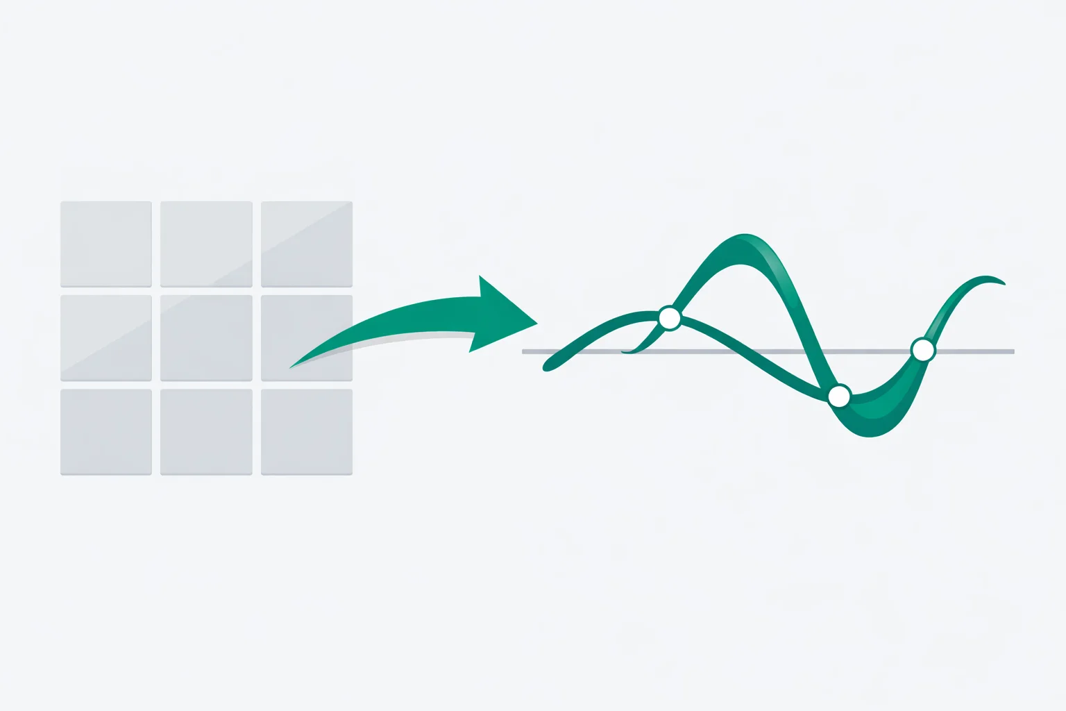 Characteristic polynomial calculator diagram of a 3x3 matrix becoming det(xI - A), a cubic curve crossing three eigenvalue roots