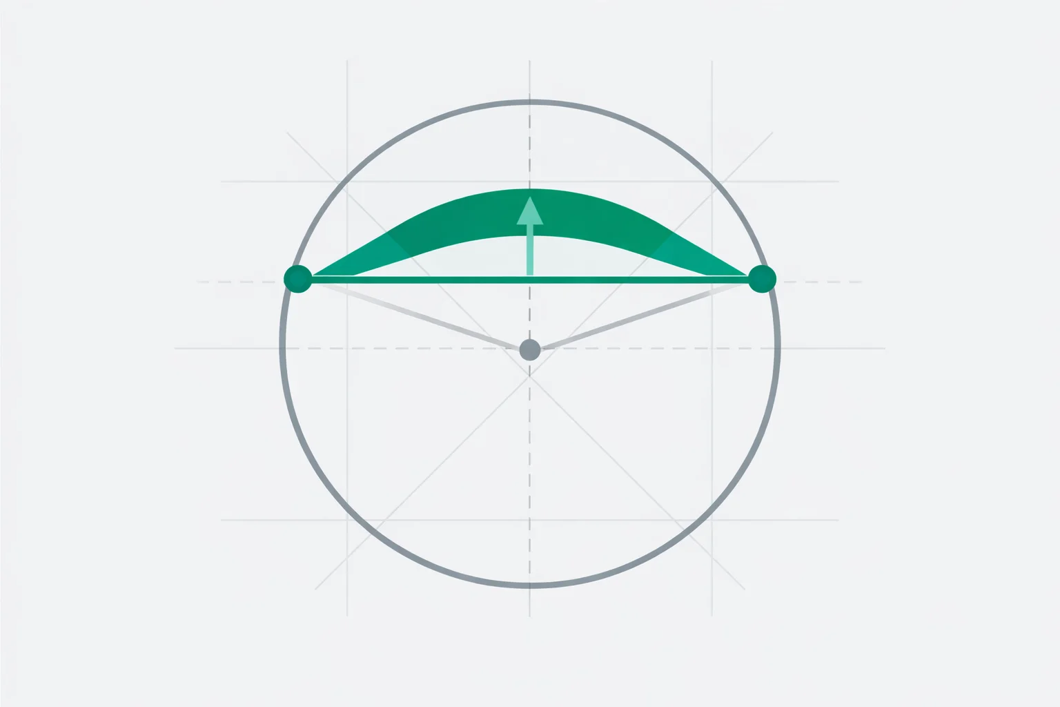 Chord length calculator showing a circle with radius, central angle, and chord distance highlighted in an interactive diagram