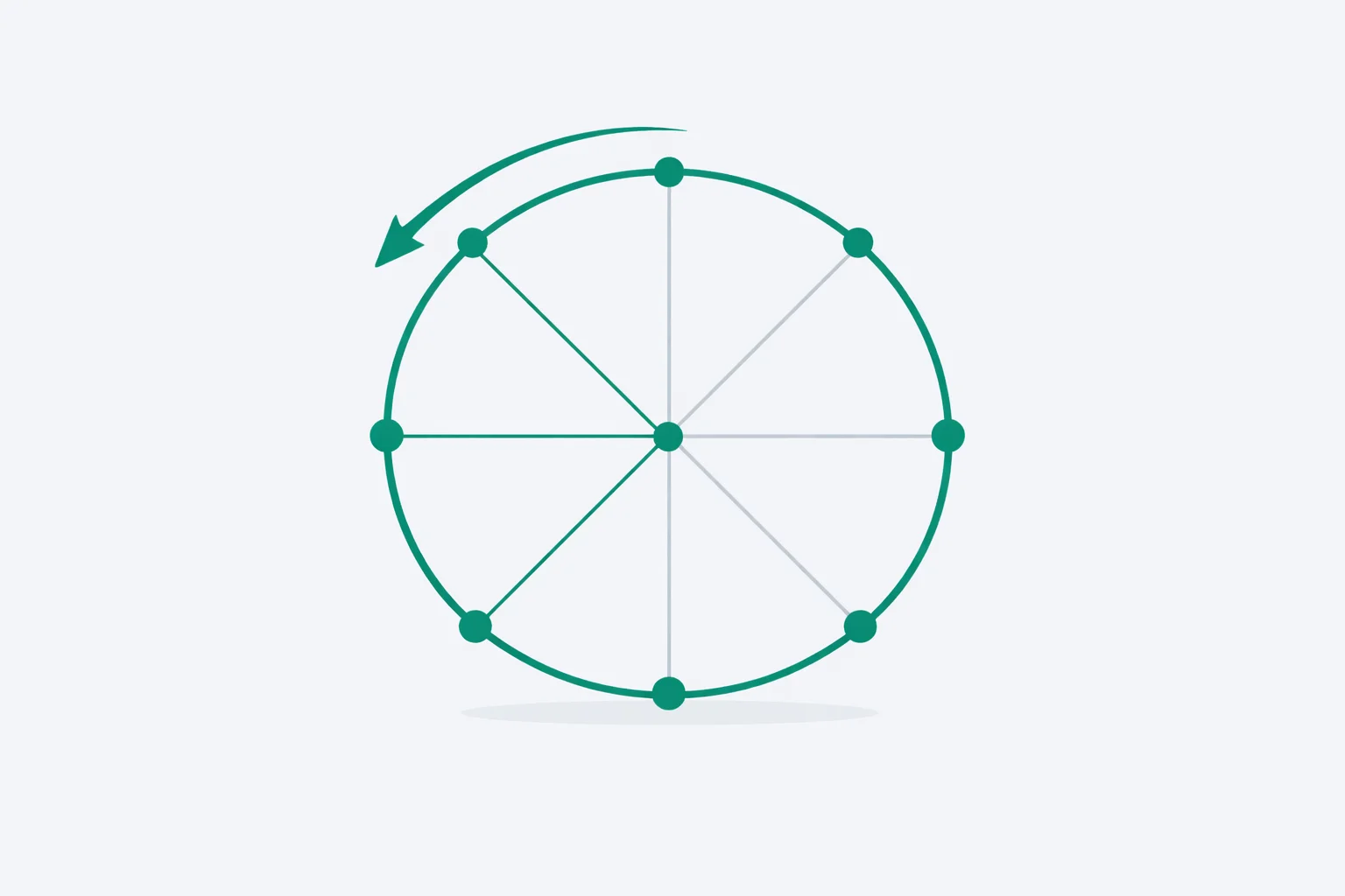 De Moivre's Theorem Calculator plotting a complex power on the unit circle with all nth roots evenly spaced around it