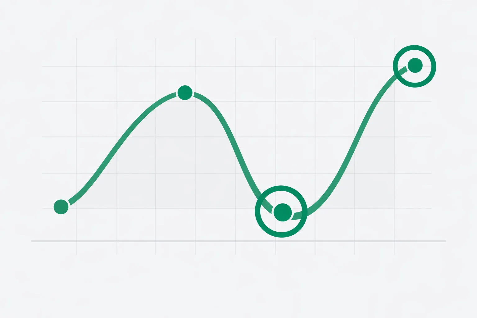 Extrema Calculator illustration of a cubic curve with interior turning points and a higher right endpoint marked