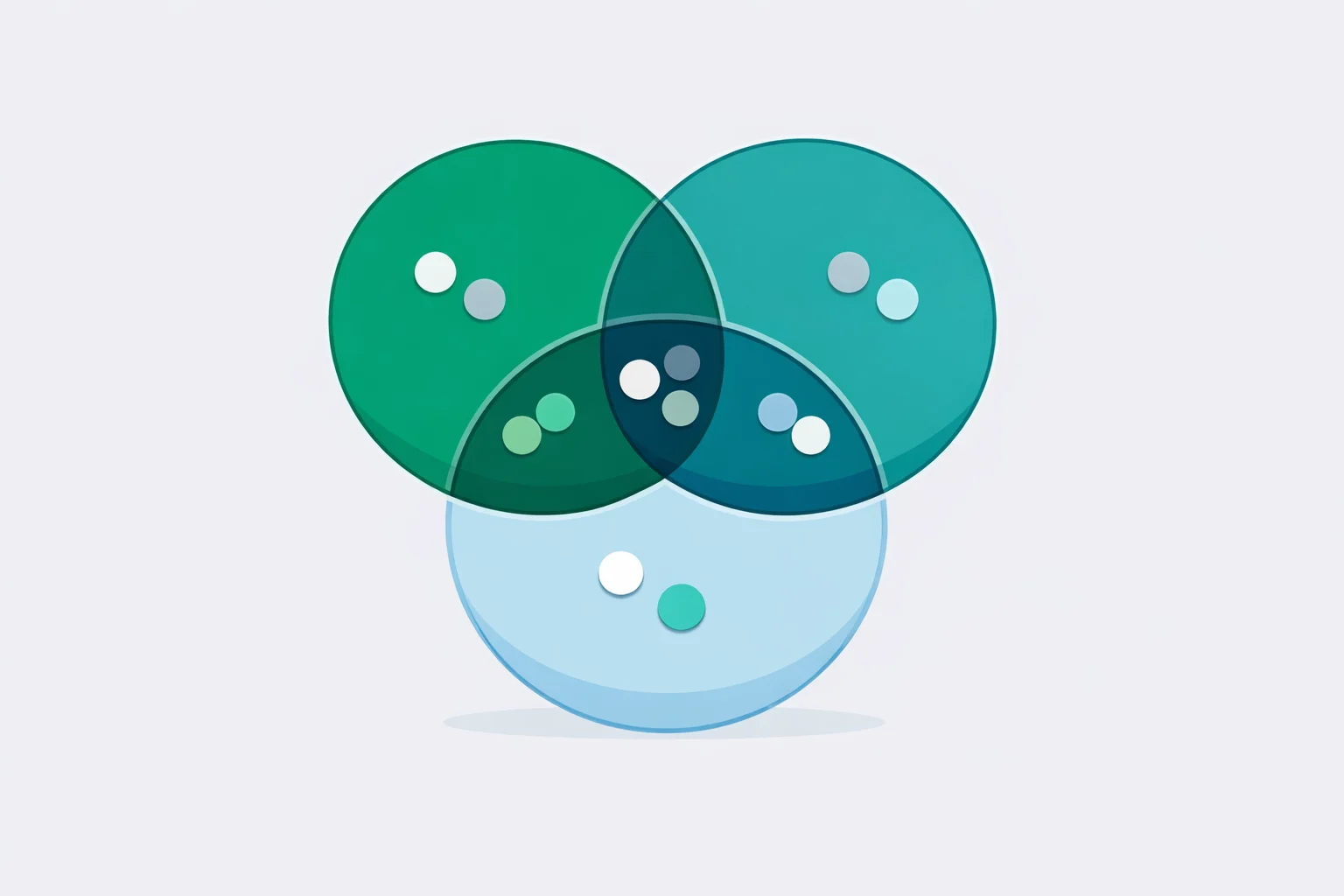 Inclusion Exclusion Calculator illustration with three overlapping circles and shaded intersections for counting distinct members