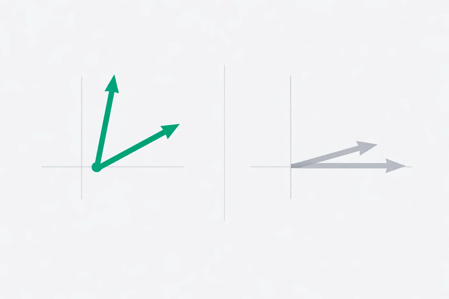 Linear Independence Calculator - Independent vs Dependent Vectors Linear Independence Calculator diagram contrasting three arrows spreading in different directions with two arrows lying along a single line