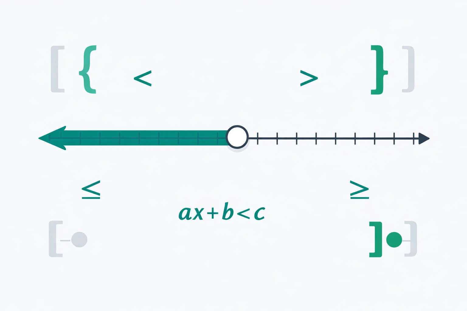 Linear Inequality Calculator - Solve and Graph Inequalities Online Linear Inequality Calculator showing step-by-step solution with number line graph, interval notation, and set-builder notation for solving linear inequalities