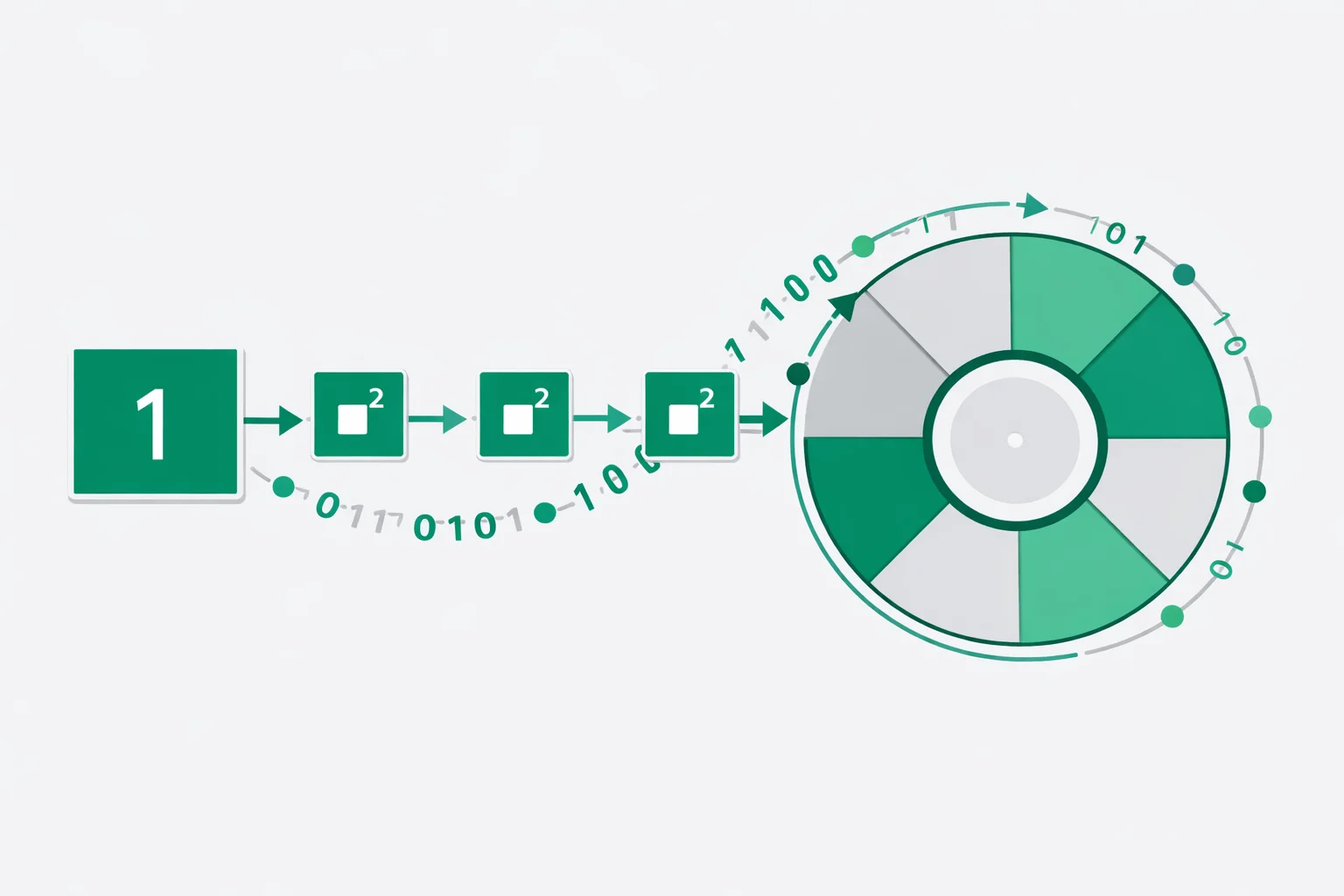 Modular Exponentiation Calculator showing a^b mod n solved by square-and-multiply, with each squaring step and the binary exponent laid out
