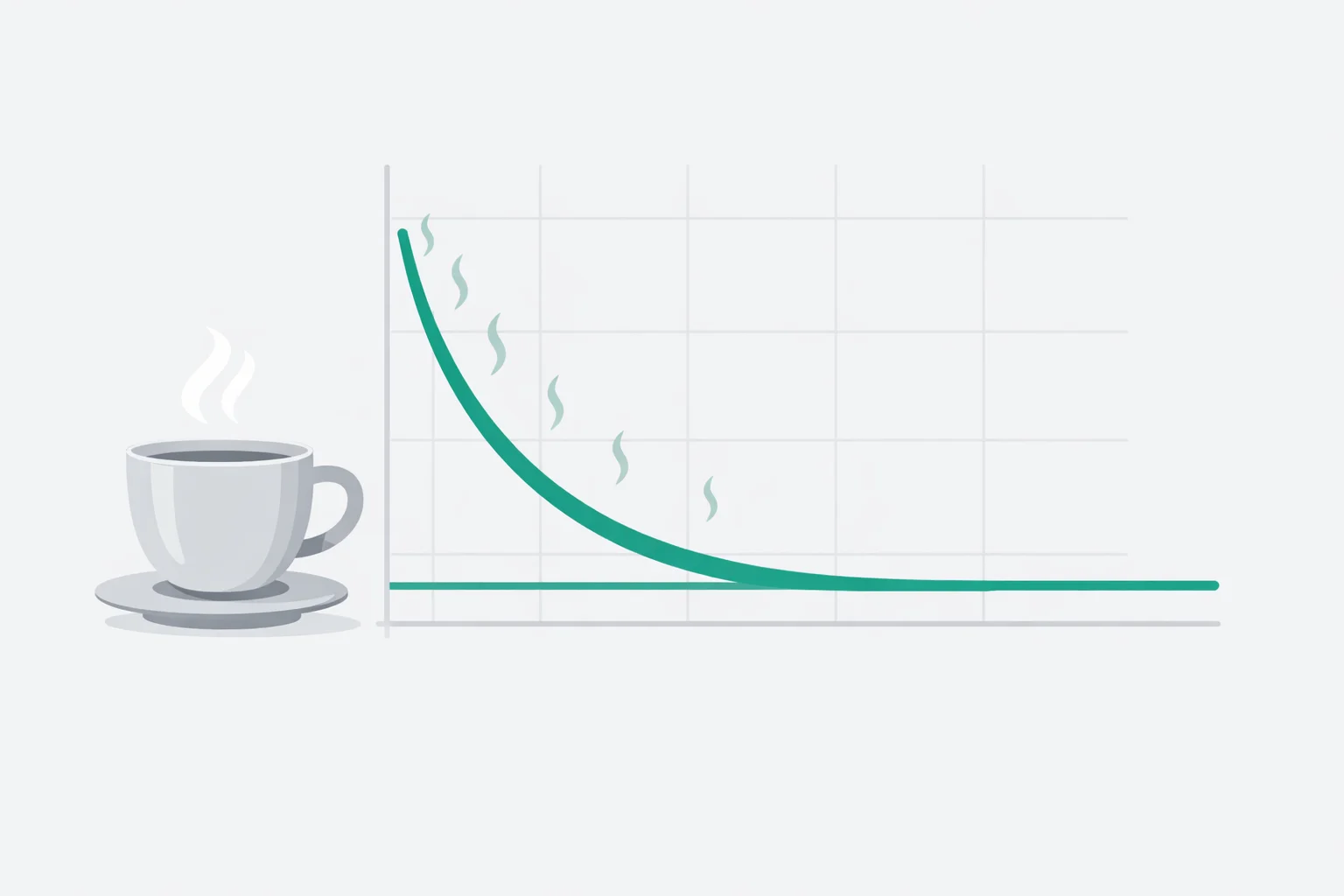 Newton's law of cooling calculator graph of a hot drink's exponential cooling curve flattening toward the room's ambient temperature line