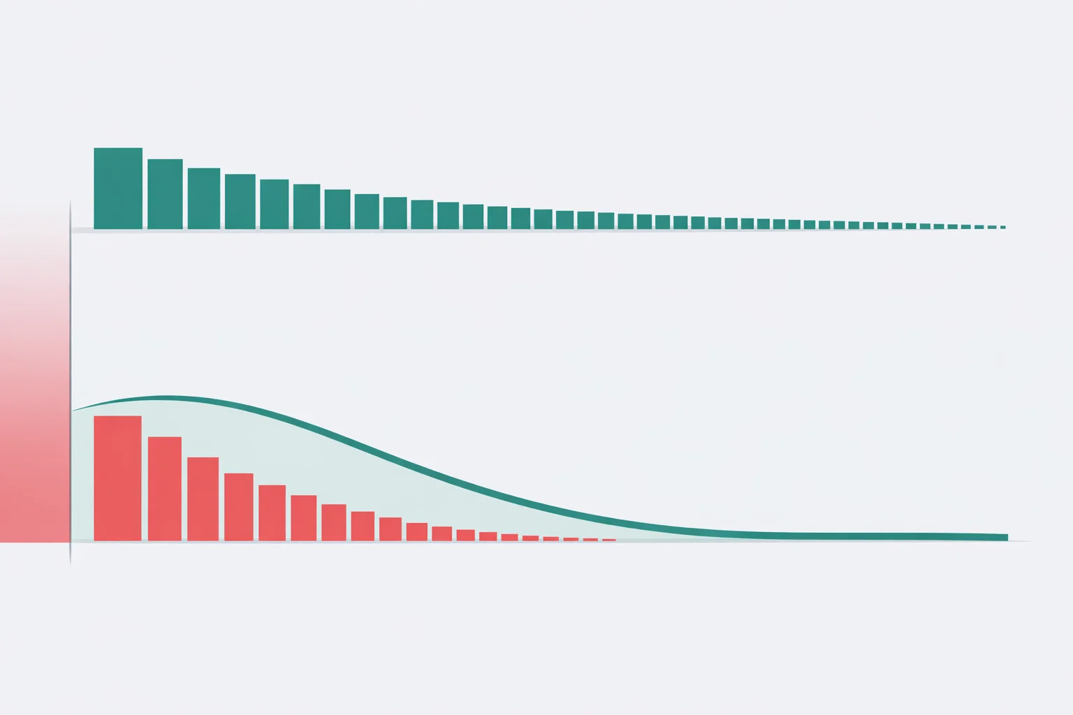 P Series Calculator - Test 1/n^p Convergence with the p > 1 Rule P series calculator concept showing the p > 1 boundary between diverging harmonic terms and converging 1/n^2 terms