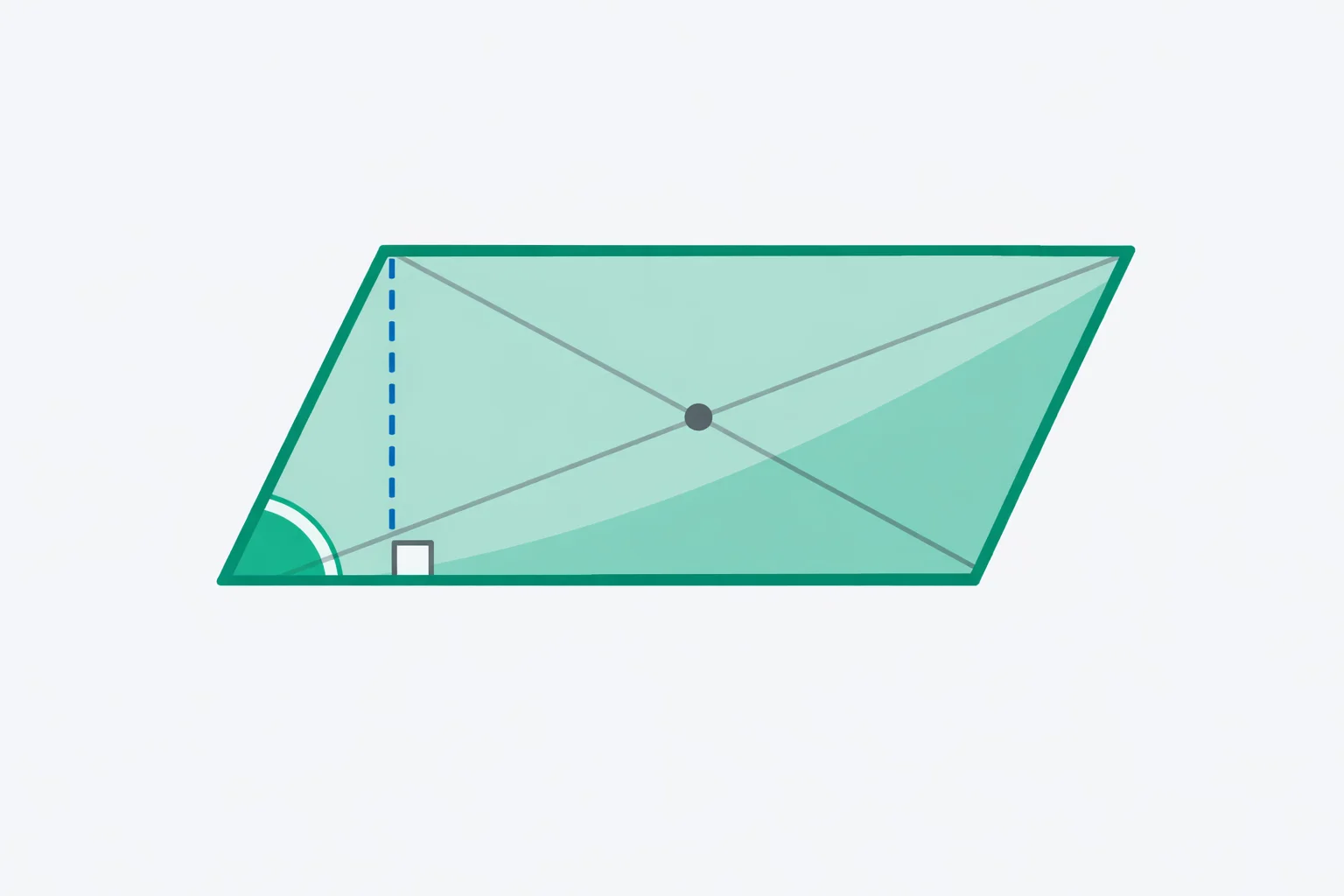 Parallelogram Calculator diagram showing the base, slanted side, dashed perpendicular height and both diagonals crossing at the centre point