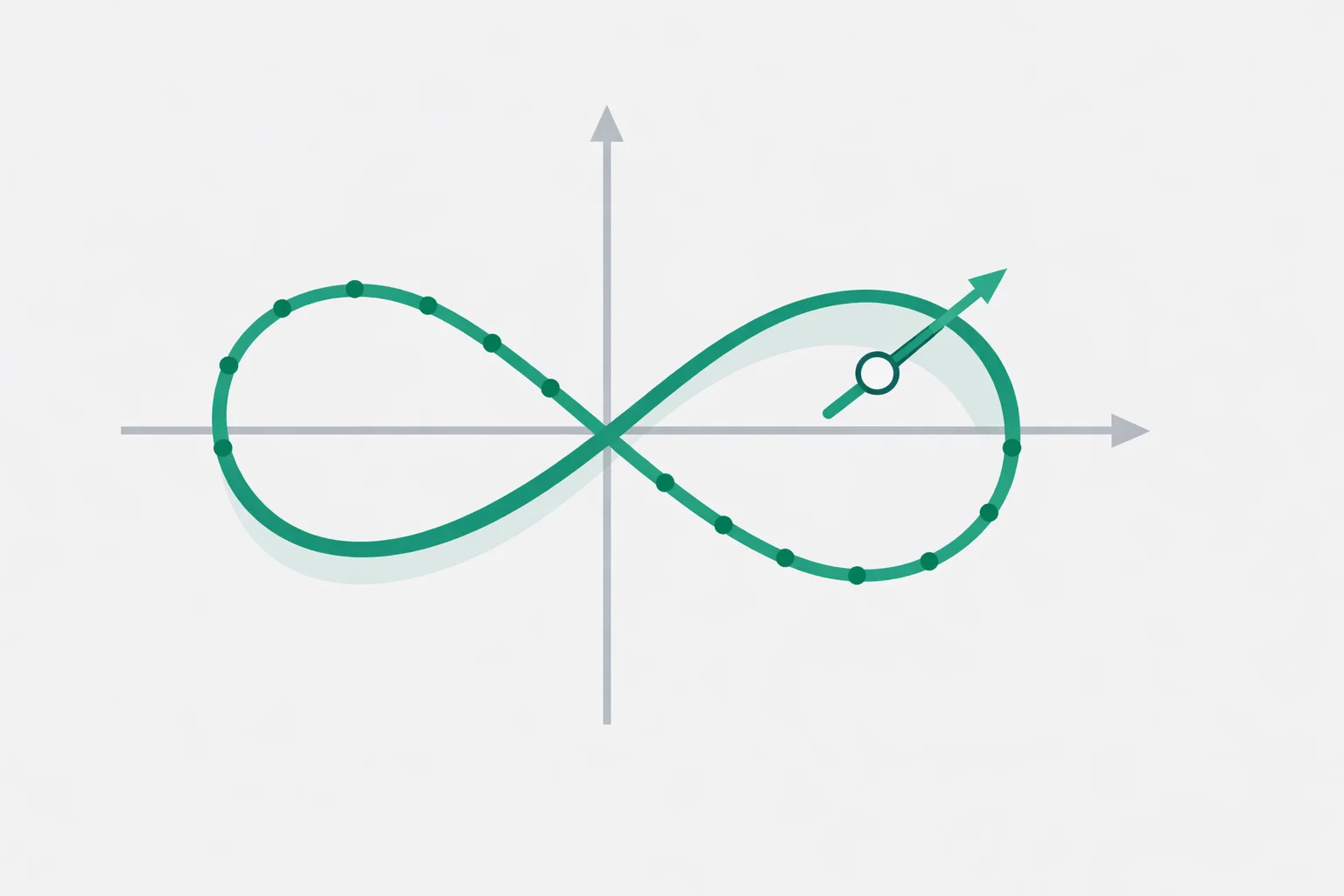 Parametric Equations Calculator plotting a curve x(t), y(t) with a tangent line at a highlighted point and tick marks along the path