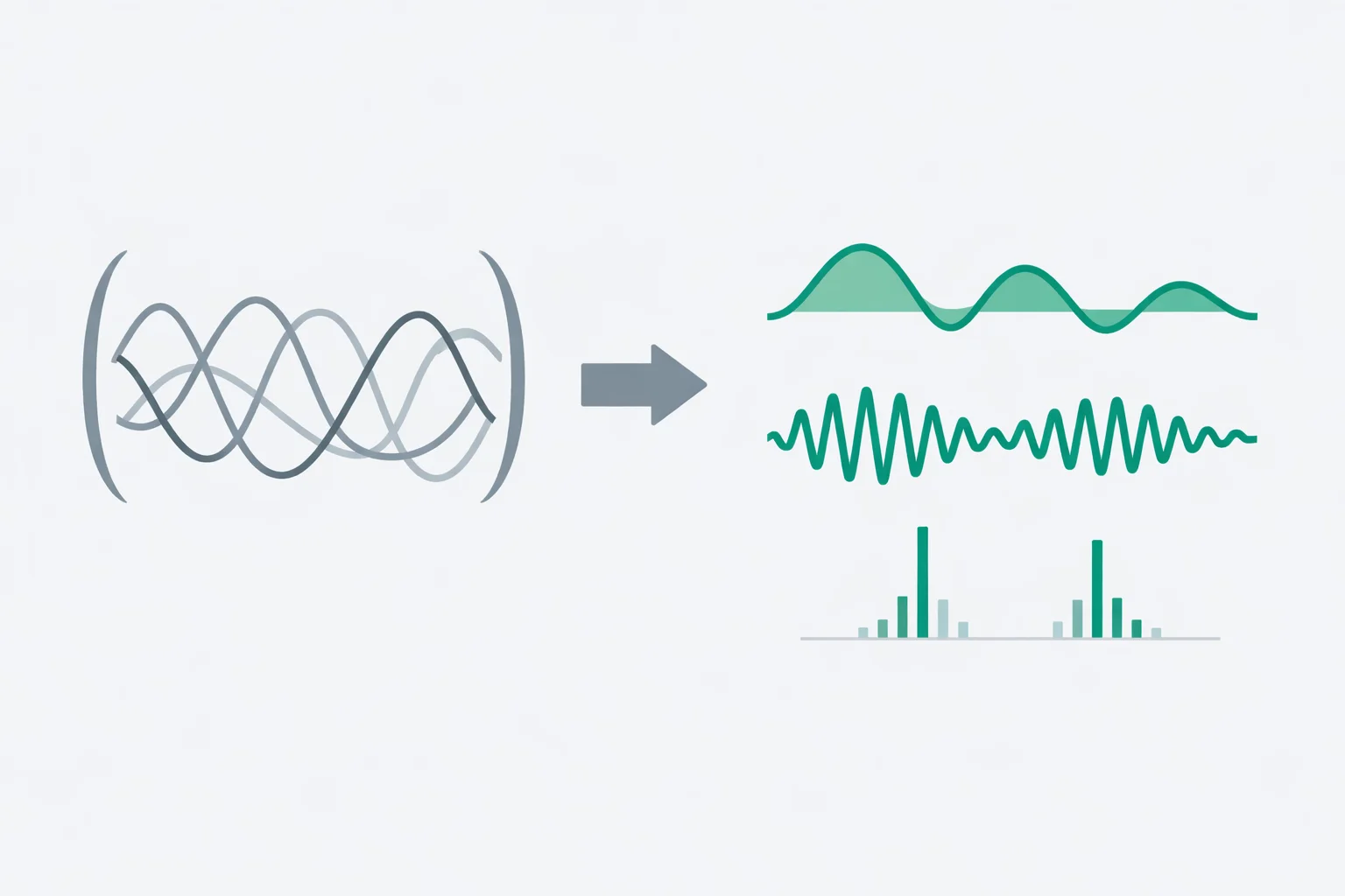 Product-to-Sum Calculator - Convert Trig Products Into Sums With Steps Product-to-Sum Calculator showing a trig product expanded into a sum of two separate waves with step-by-step identity work