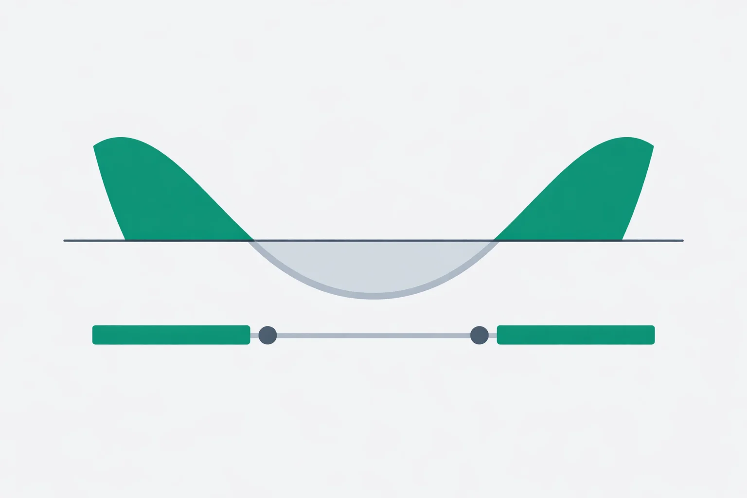 Quadratic Inequality Calculator showing a shaded parabola above the x-axis with a sign chart marking both roots on the number line below