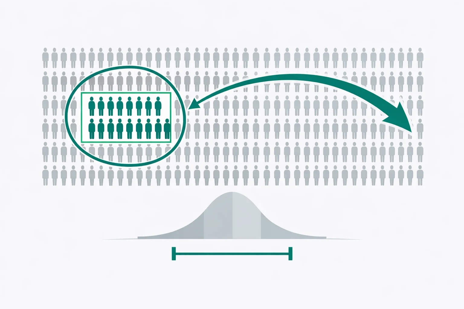 Sample Size Calculator illustration showing a highlighted subset of a large population crowd used to estimate the whole group