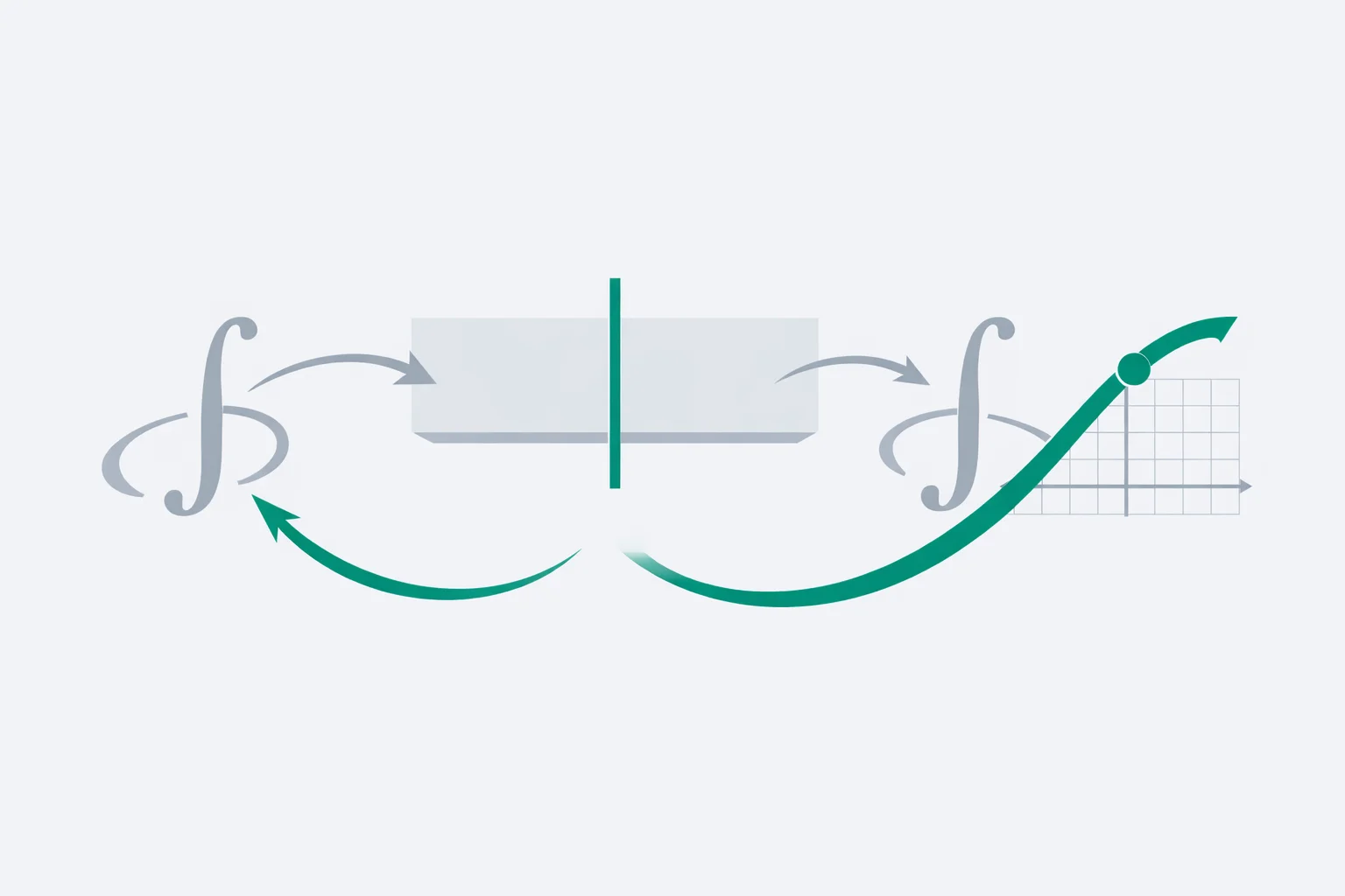 Separable Differential Equation Calculator - Separate, Integrate, Solve for y Separable differential equation calculator diagram splitting dy/dx into two integrals that recombine into a single solution curve