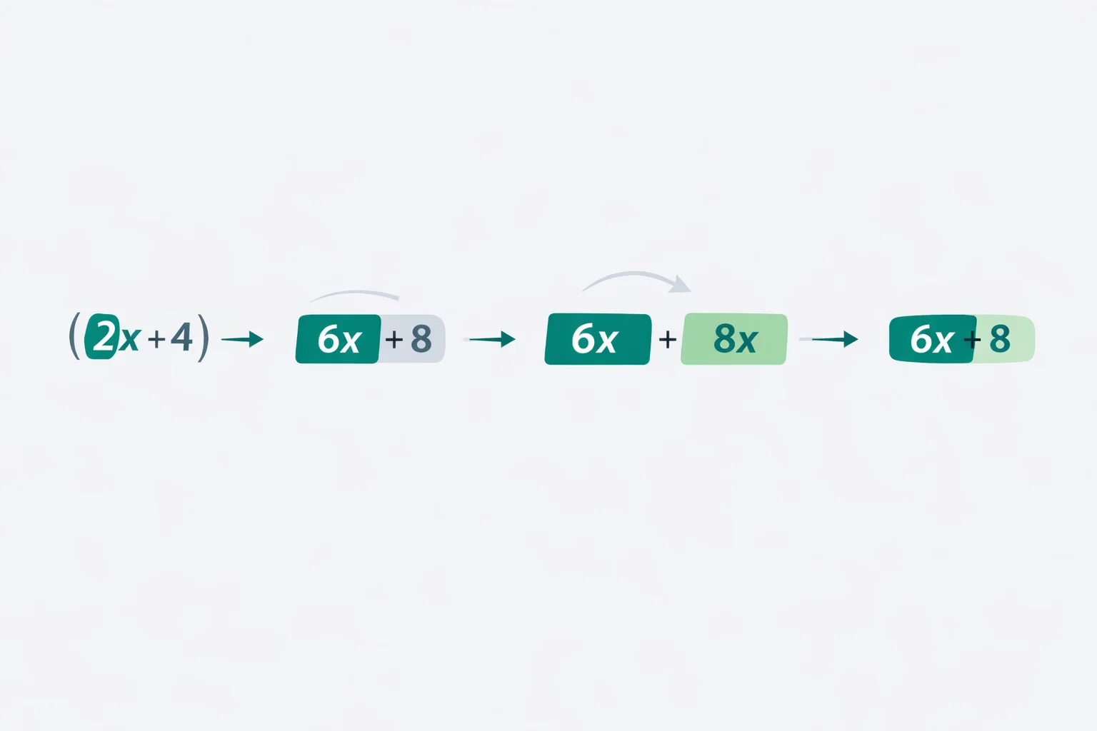 Simplify calculator with steps displaying algebraic expression simplification with numbered step-by-step solution breakdown and results