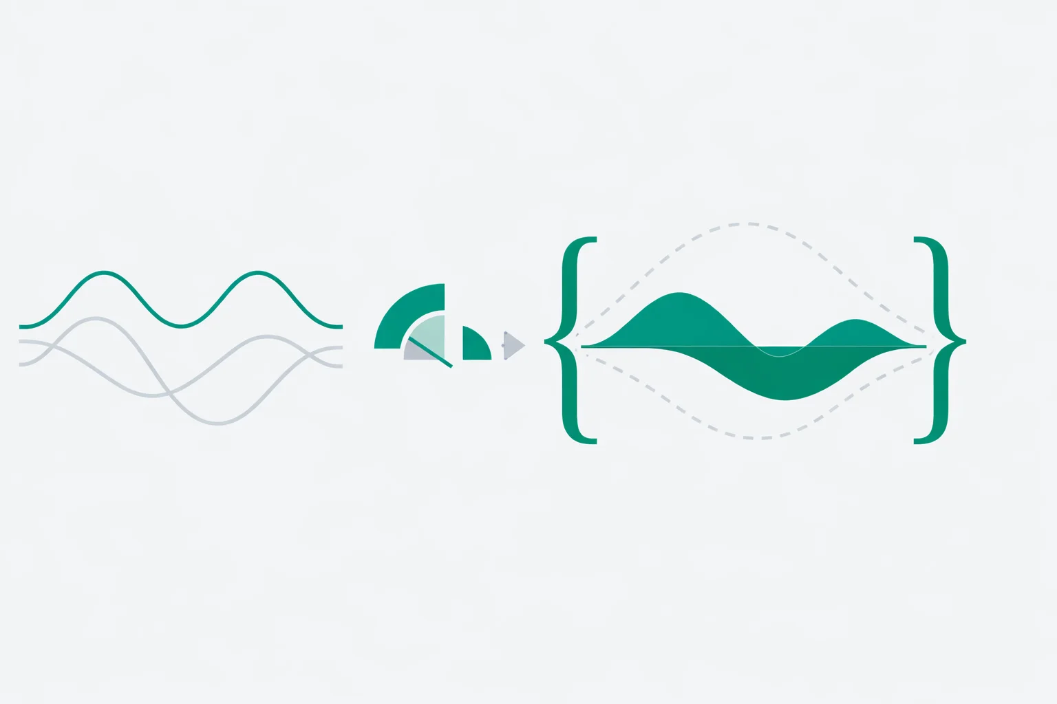 Sum-to-Product Calculator - Convert Sine and Cosine Sums Into Products Sum-to-Product Calculator illustration showing two separate sine waves merging into one product expression with half-angle brackets
