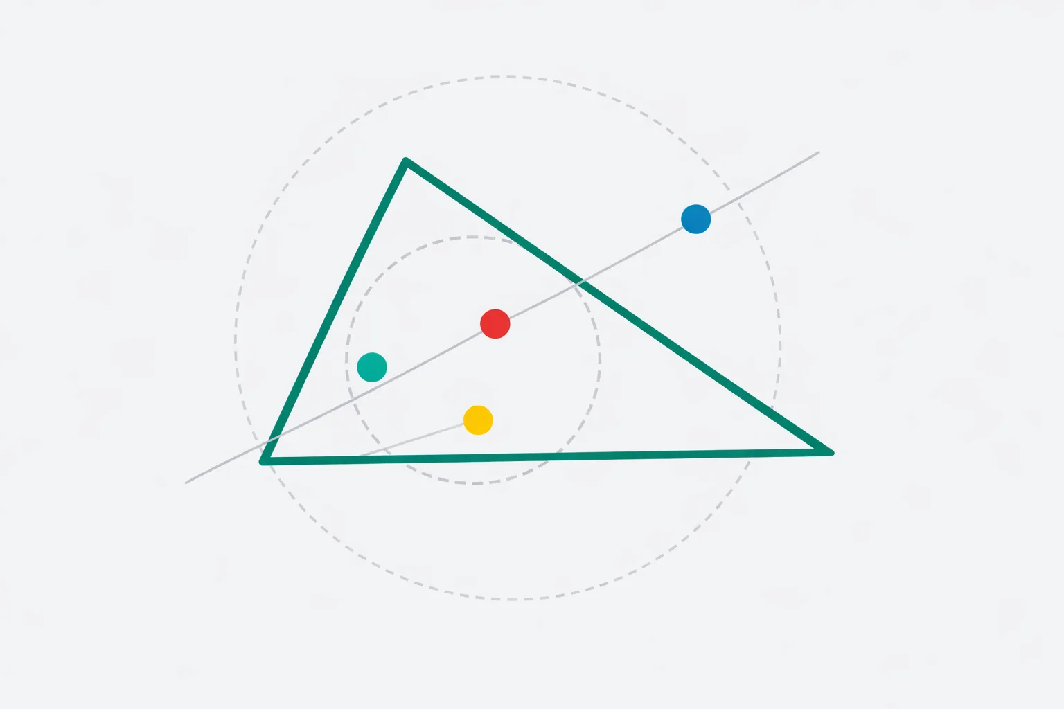 Triangle center calculator diagram plotting a scalene triangle with its centroid, circumcenter, incenter and orthocenter marked