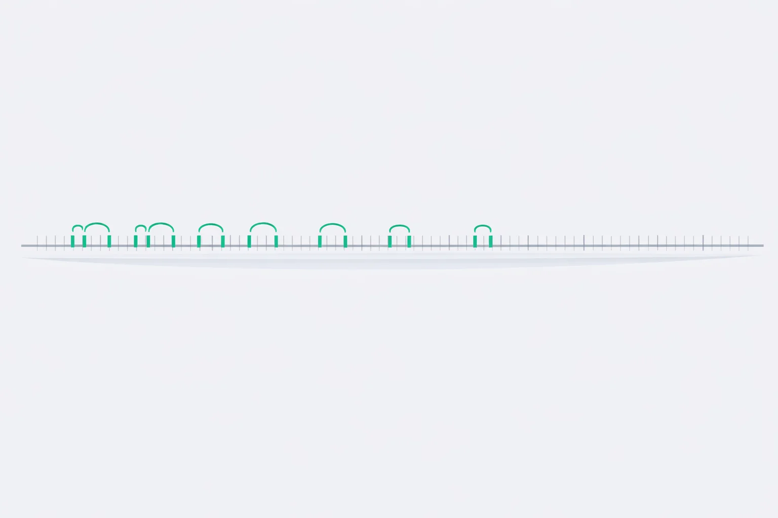 Twin Prime Calculator illustration: a number line with bracketed pairs of neighbouring marks thinning out toward the right