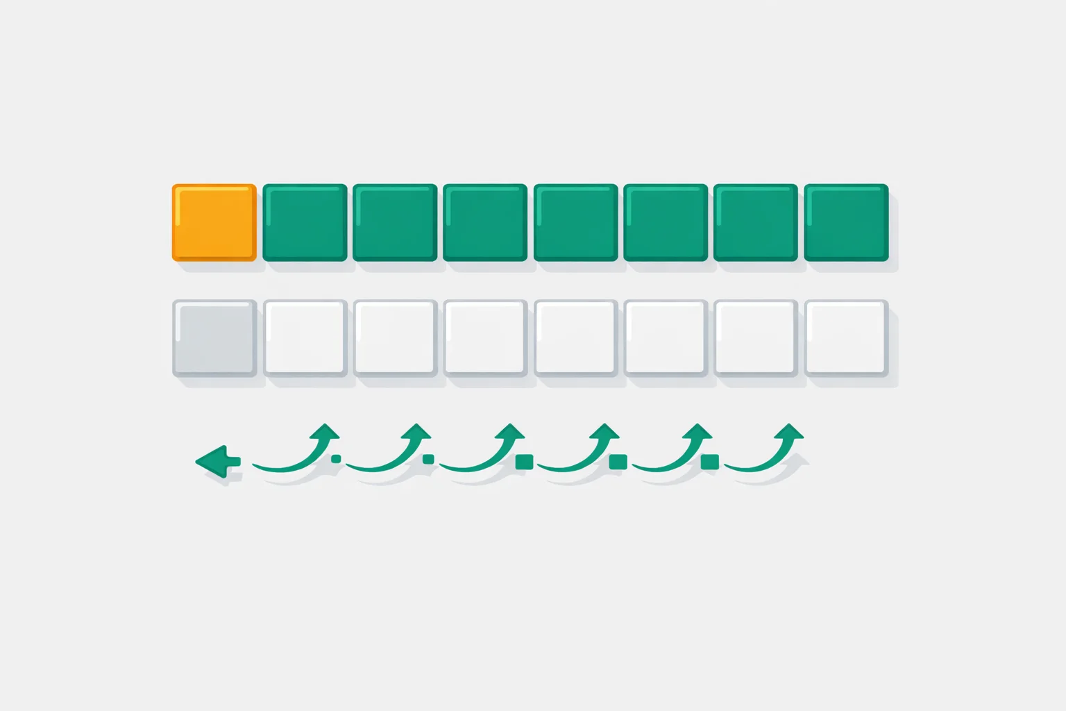 Two's Complement Calculator showing an 8-bit signed binary pattern with the sign bit highlighted and the invert-and-add-one steps below